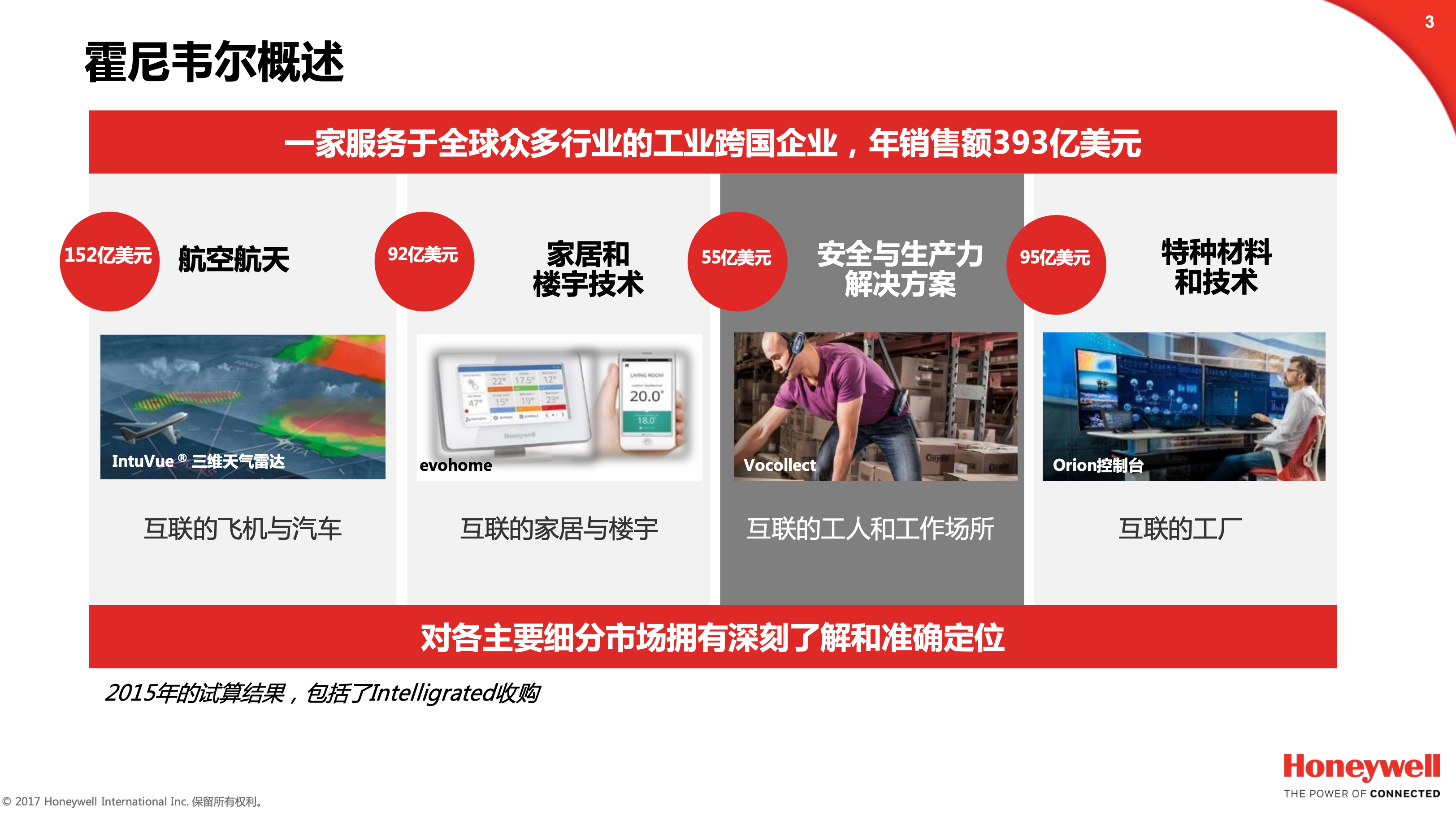 1637201390865385.png 霍尼韦尔.png