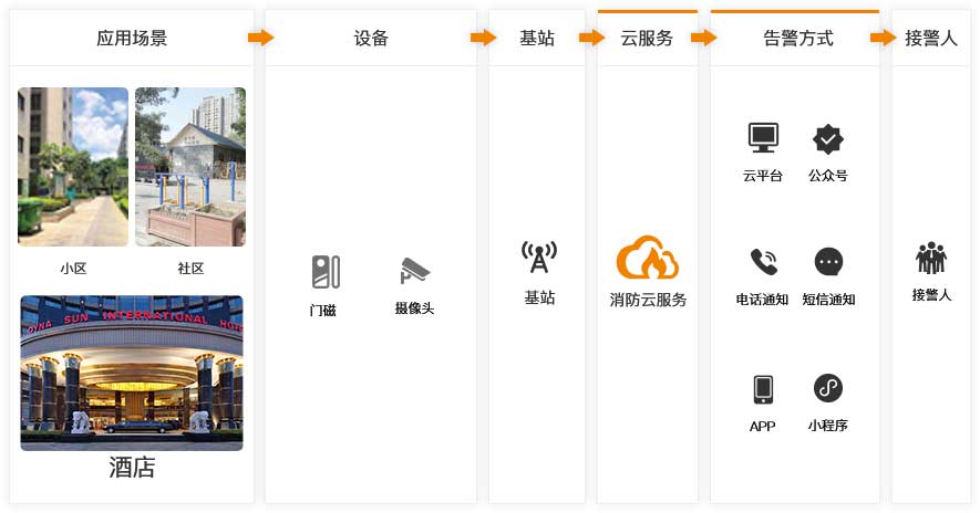1639041484405033.jpg 平台架构图.jpg