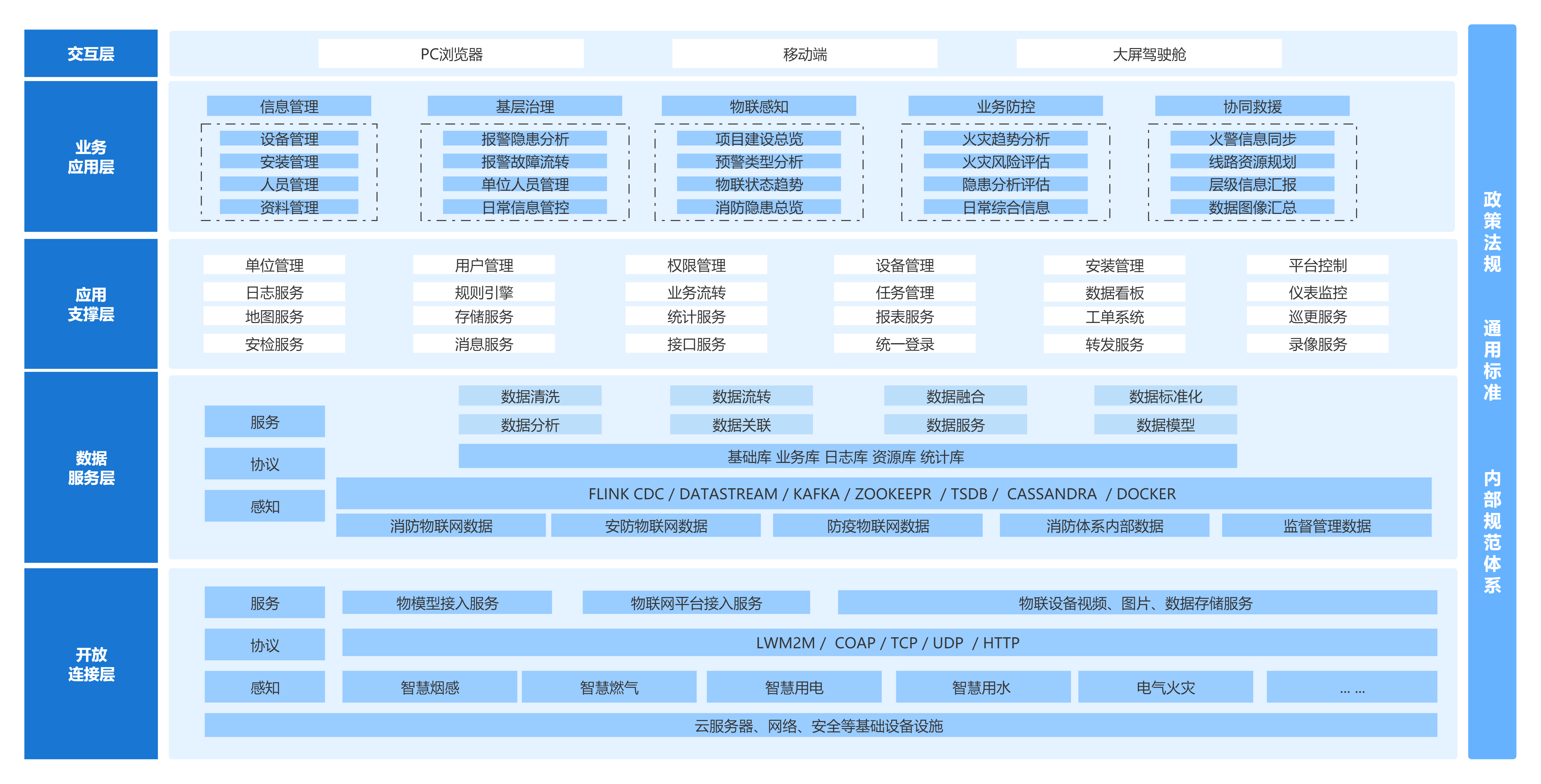 1675762333943636.png 解决方案架构图1.png