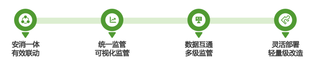 防止电瓶车充电着火