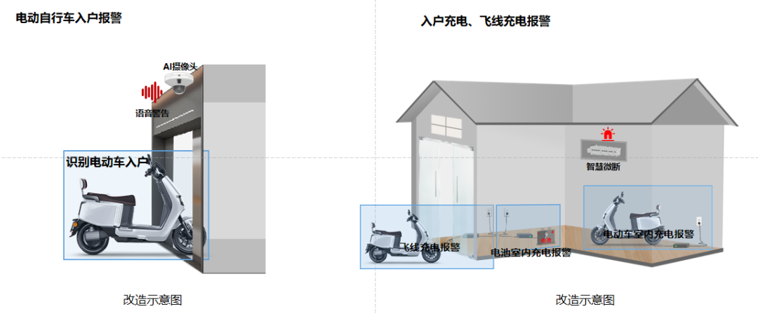 电瓶车入户充电