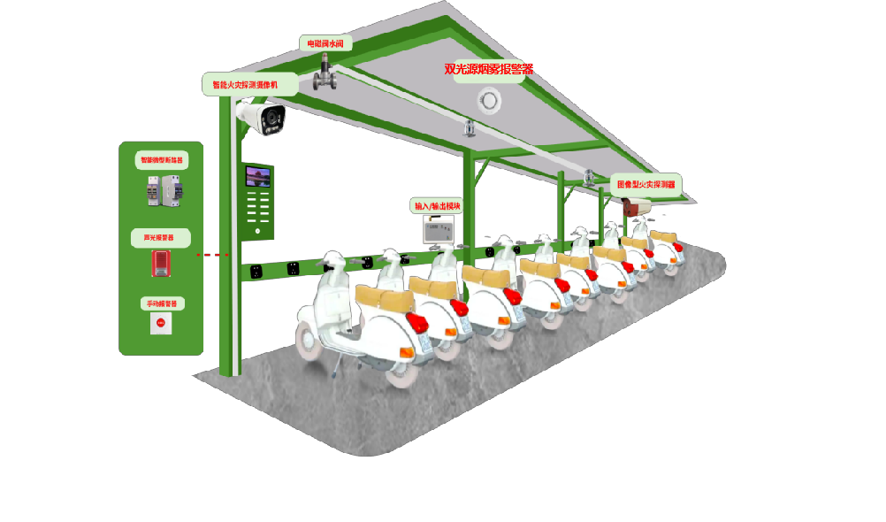 电瓶车充电桩火灾防控解决方案