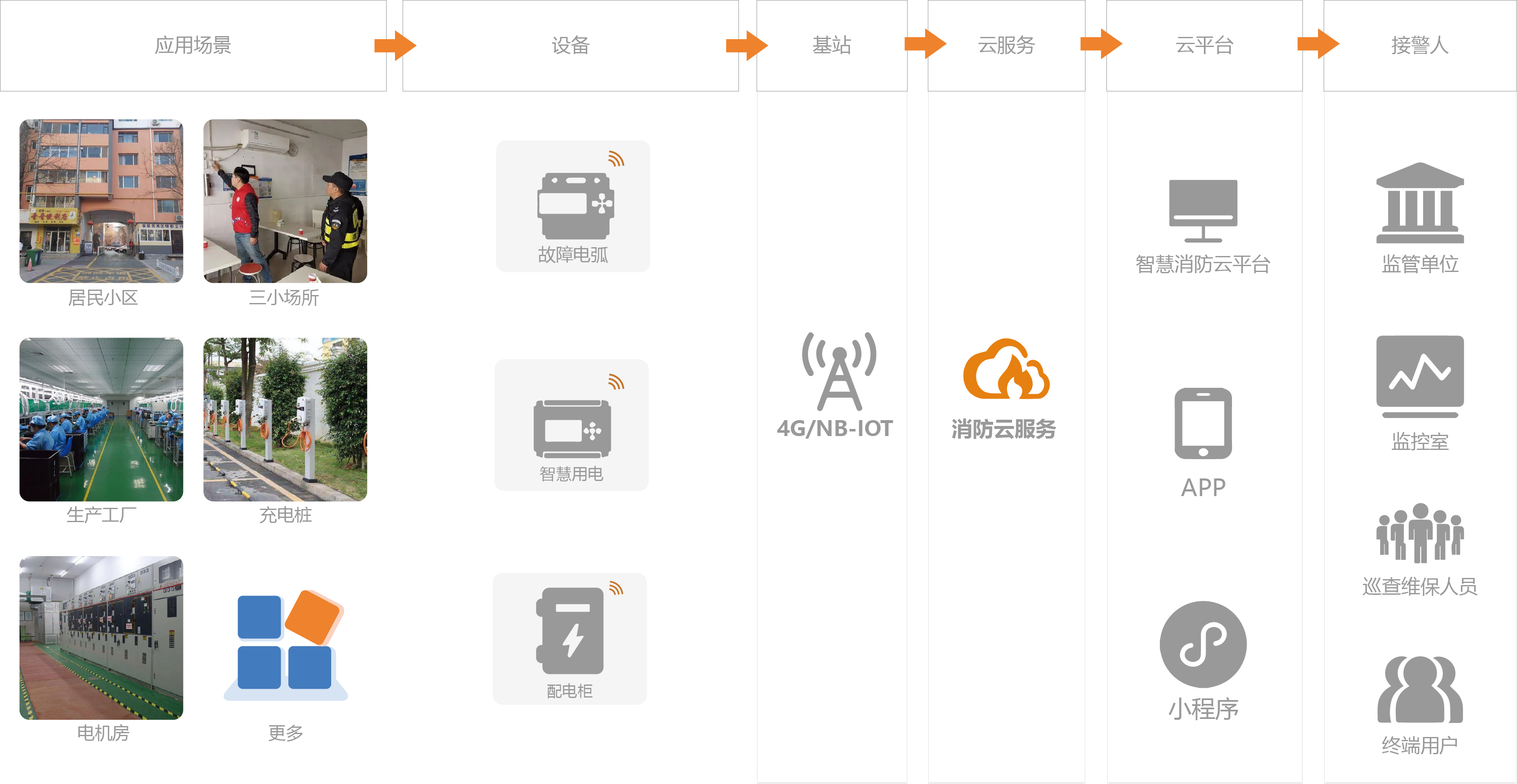 电气火灾监控系统 电气火灾监控系统