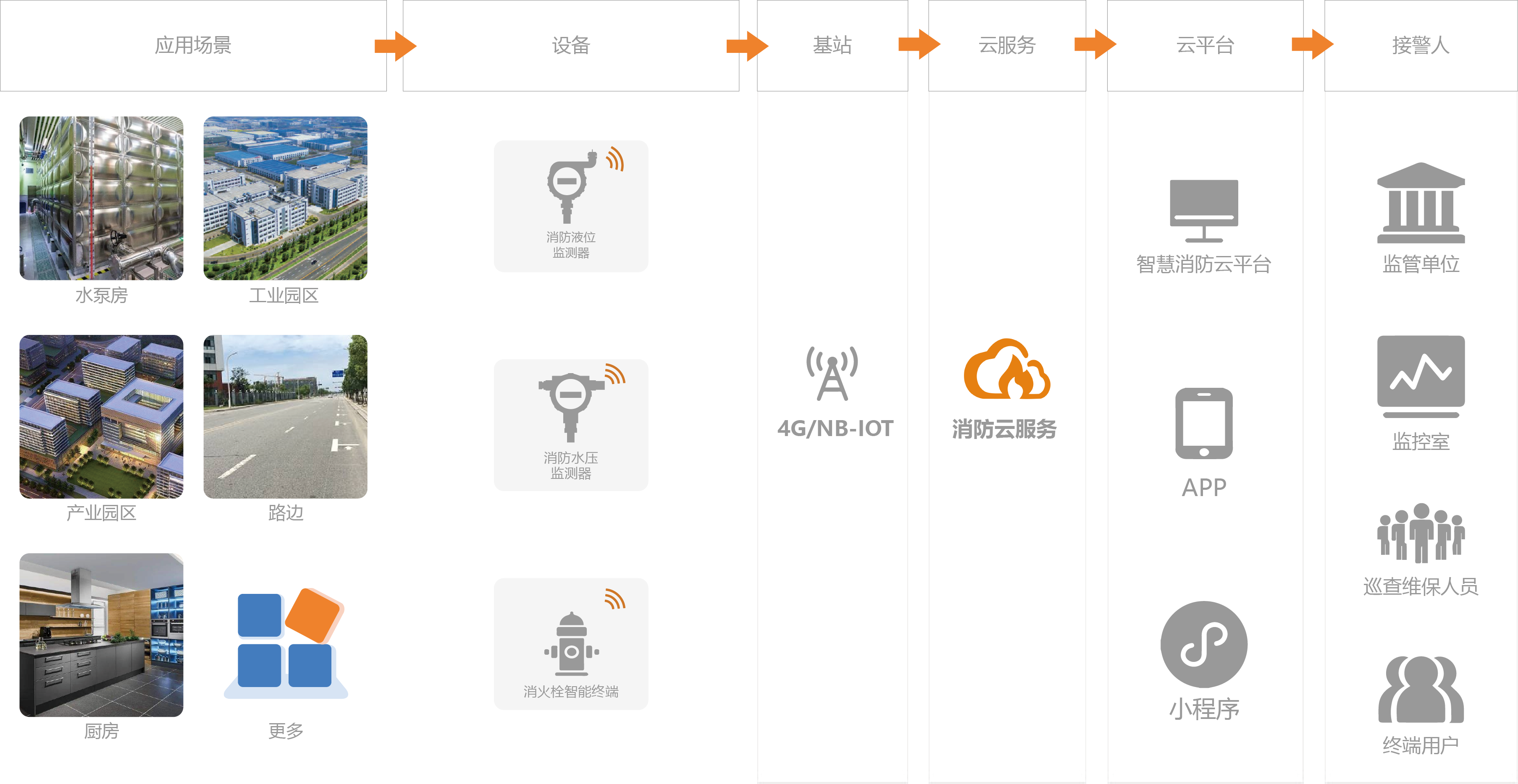 消防水监控系统 消防水监控系统